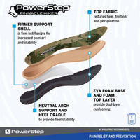PowerStep Insoles - Hiker Arch Support Hiking Boot Orthotic Insoles ,